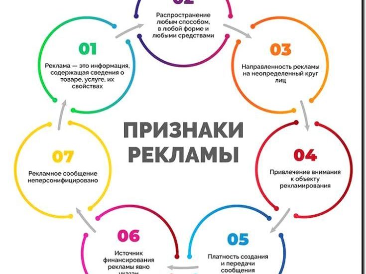 Реклама и продвижение оценки коммерческих объектов