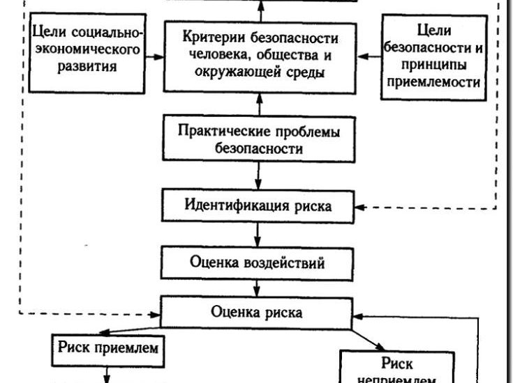 Реклама и продвижение оценки рисков природных процессов