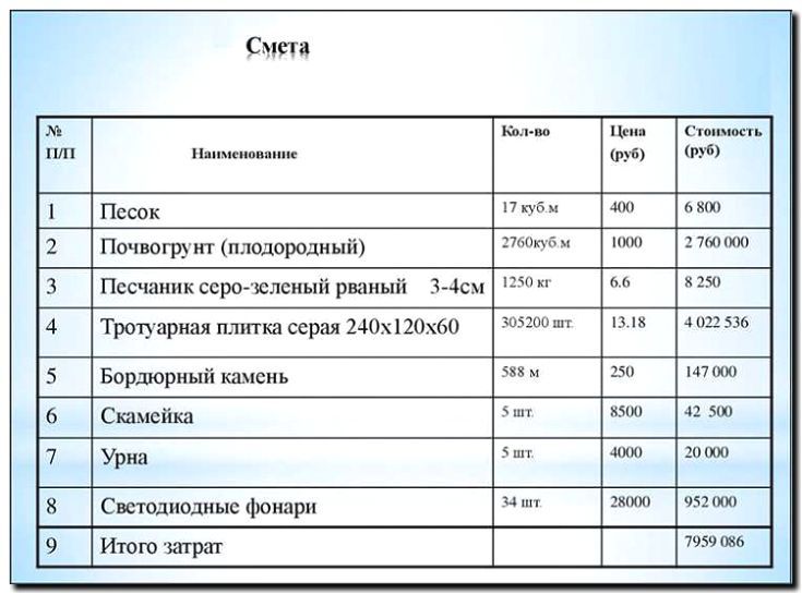 Реклама и продвижение оценки стоимости ремонта