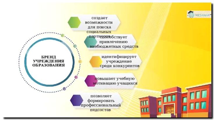 Реклама и продвижение охраны образовательных учреждений