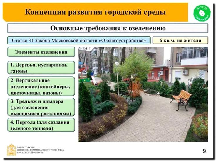 Реклама и продвижение озеленения городских территорий