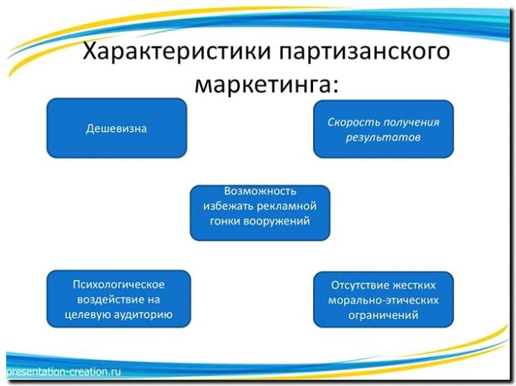 Реклама и продвижение партизанского маркетинга