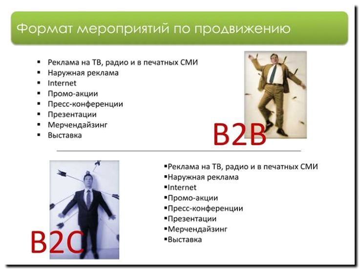 Реклама и продвижение печатных СМИ