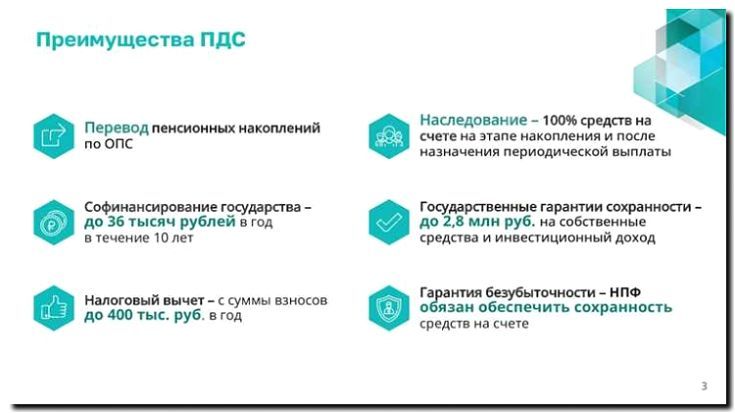 Реклама и продвижение пенсионных и накопительных программ