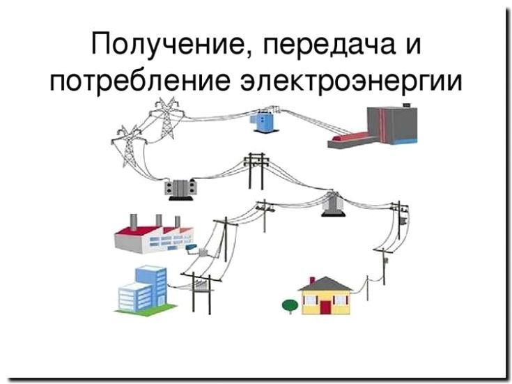 Реклама и продвижение передачи и распределения электроэнергии