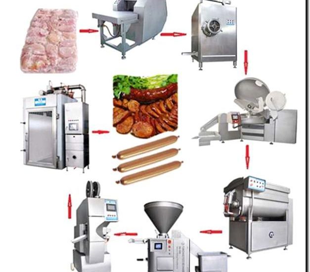 Реклама и продвижение переработки мяса и производства мясных изделий