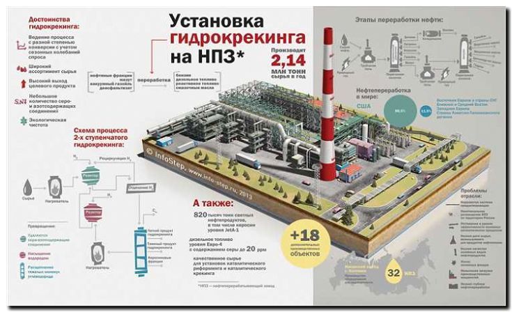 Реклама и продвижение переработки нефти на НПЗ