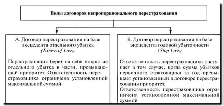 Реклама и продвижение перестрахования
