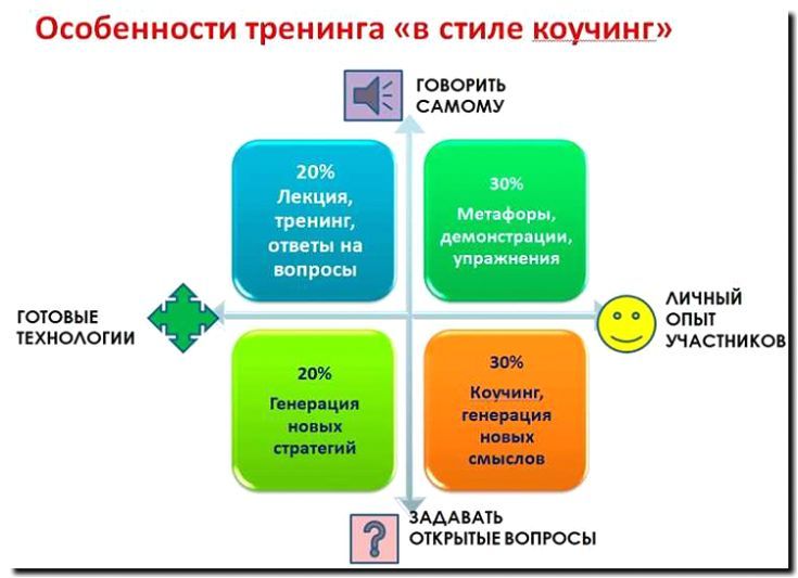 Реклама и продвижение персональных тренировок и онлайн-коучинга