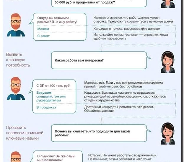 Реклама и продвижение персонального менеджера для клиента