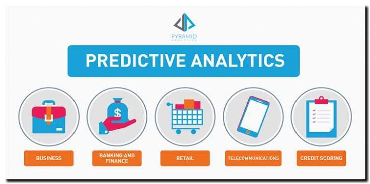 Реклама и продвижение платформ для прогнозной аналитики (Predictive Analytics)