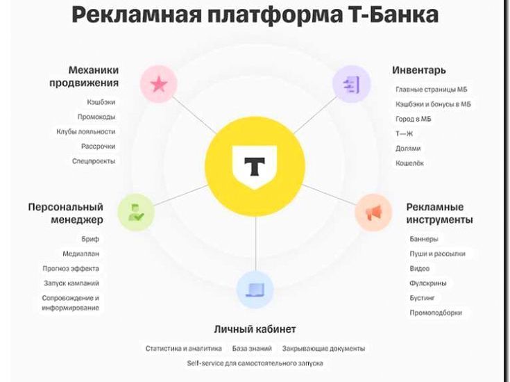 Реклама и продвижение платформ для управления тарой и возвратами