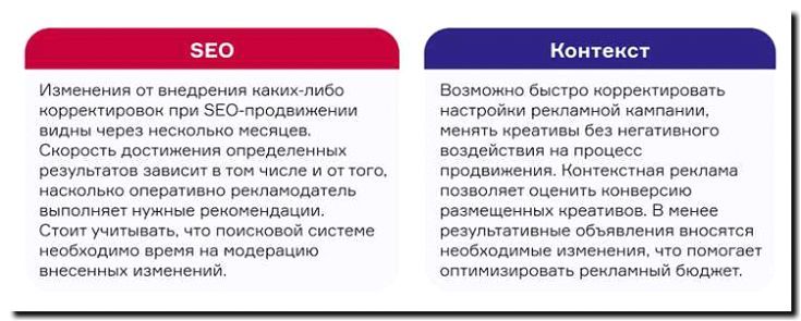Реклама и продвижение подбора аналогов для сравнения