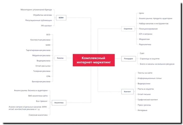 Реклама и продвижение подбора аналогов при отказе от объекта