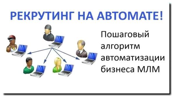 Реклама и продвижение подбора и рекрутинга сотрудников