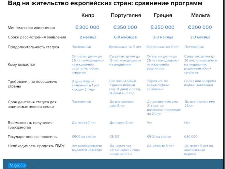 Реклама и продвижение подбора объектов под получение ВНЖ