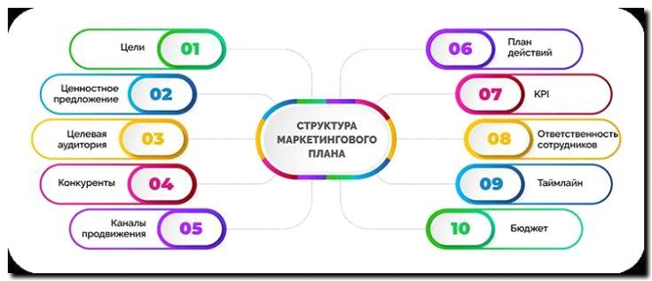 Реклама и продвижение подбора оптимальной планировки