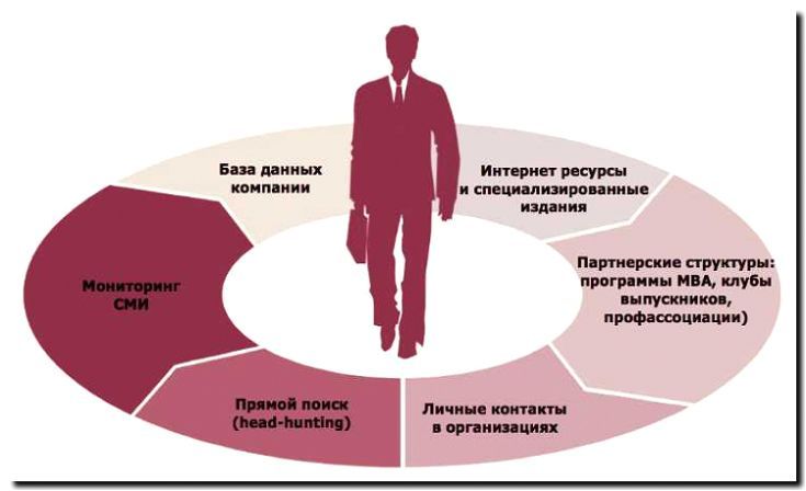 Реклама и продвижение подбора временного персонала