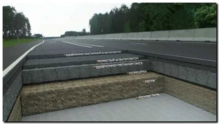 Реклама и продвижение подготовки оснований под дороги