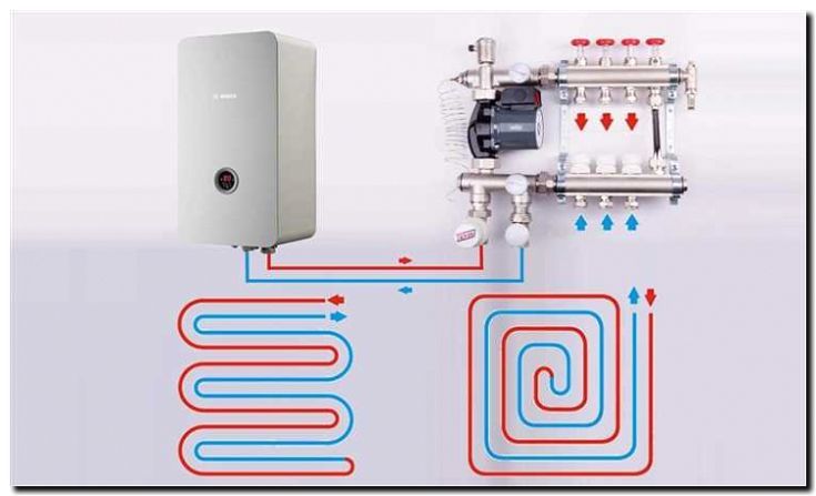 Реклама и продвижение подключения теплых полов