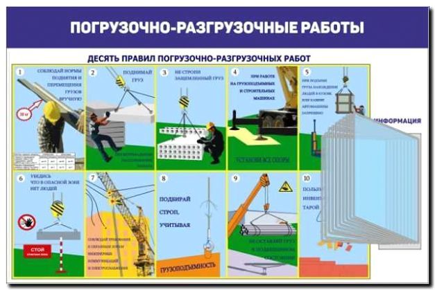 Реклама и продвижение погрузо-разгрузочных работ