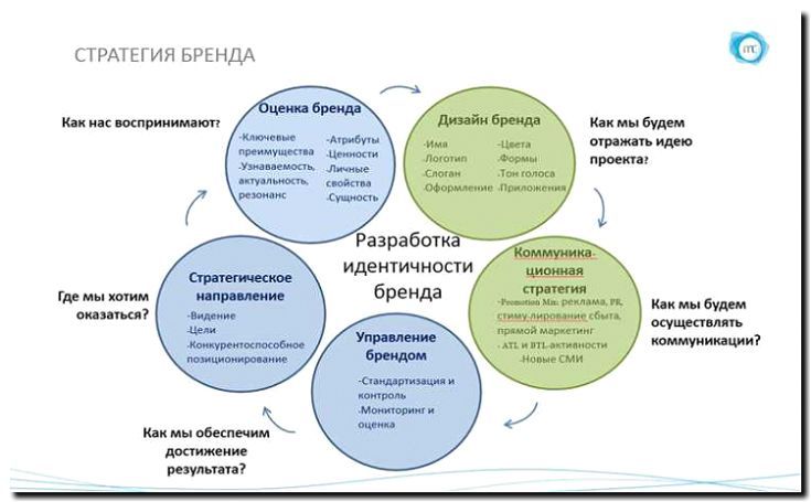Реклама и продвижение политического маркетинга и брендинга