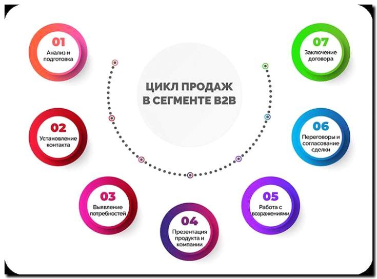 Реклама и продвижение посредников на рынке B2B
