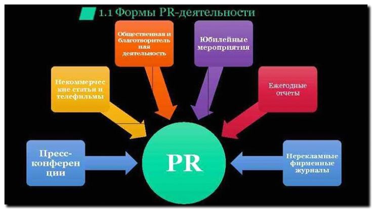Реклама и продвижение PR-сопровождения мероприятий