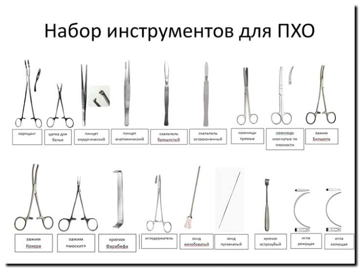 Реклама и продвижение правки хирургического инструмента
