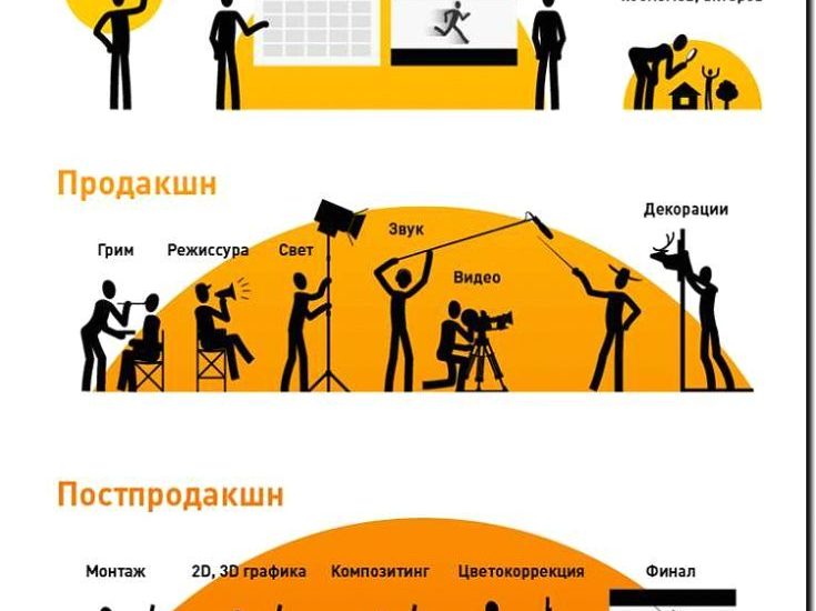 Реклама и продвижение продакшн-студии