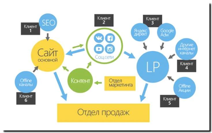 Реклама и продвижение продажи декоративных элементов