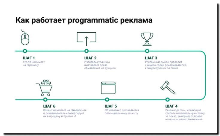 Реклама и продвижение продажи электрооборудования (24V)