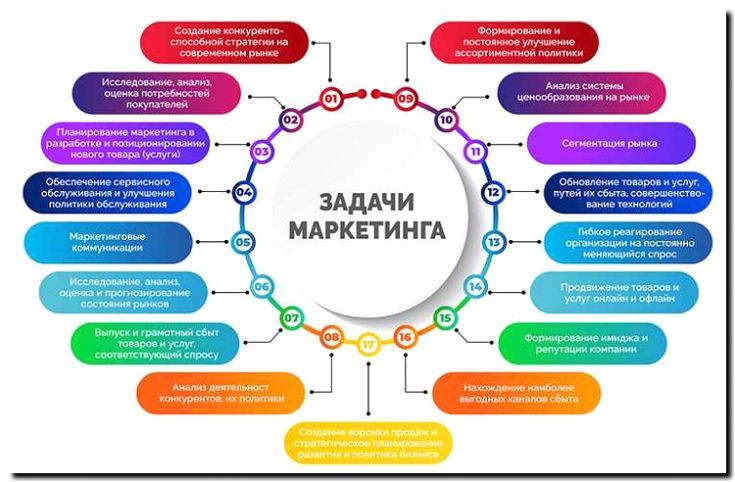 Реклама и продвижение продажи функциональных продуктов