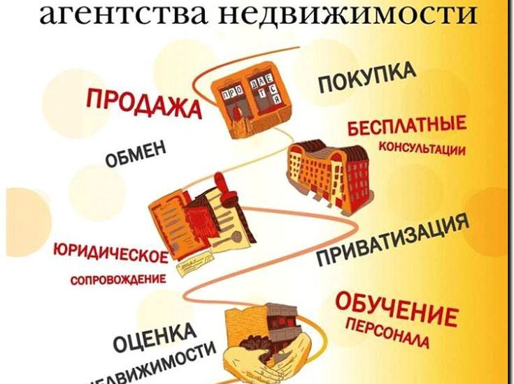 Реклама и продвижение продажи гаражей как недвижимости