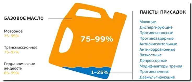 Реклама и продвижение продажи гидравлических жидкостей
