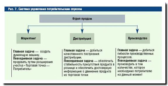 Реклама и продвижение продажи и дистрибуции навесного оборудования