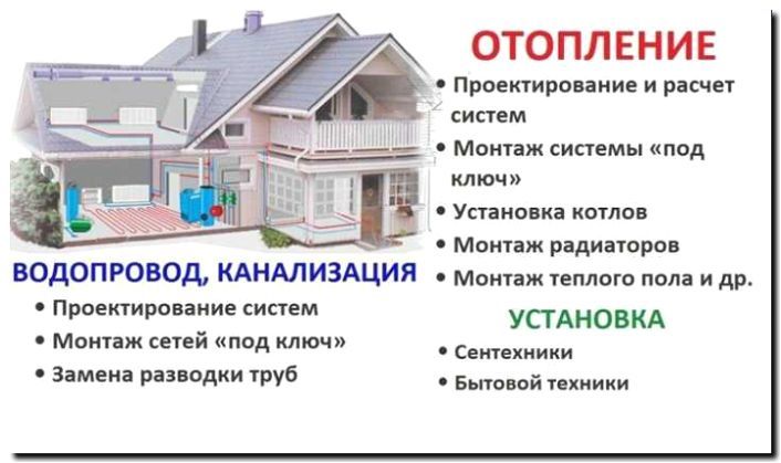Реклама и продвижение продажи и монтажа систем отопления
