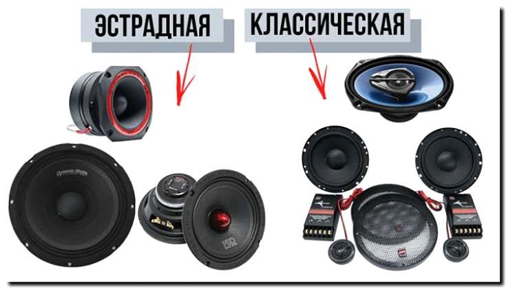 Реклама и продвижение продажи и установки автомобильных колонок