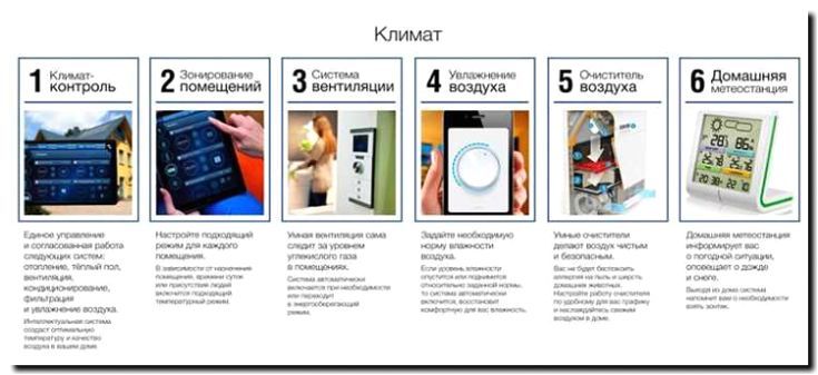 Реклама и продвижение продажи и установки систем умного климат-контроля