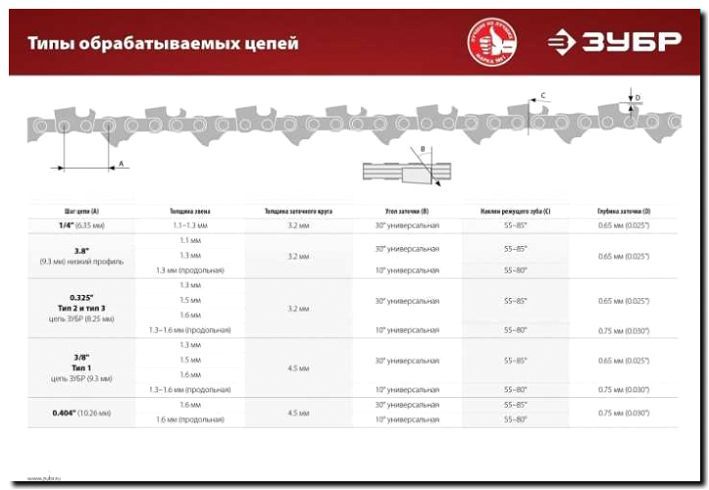 Реклама и продвижение продажи и заточки расходников (пильные цепи