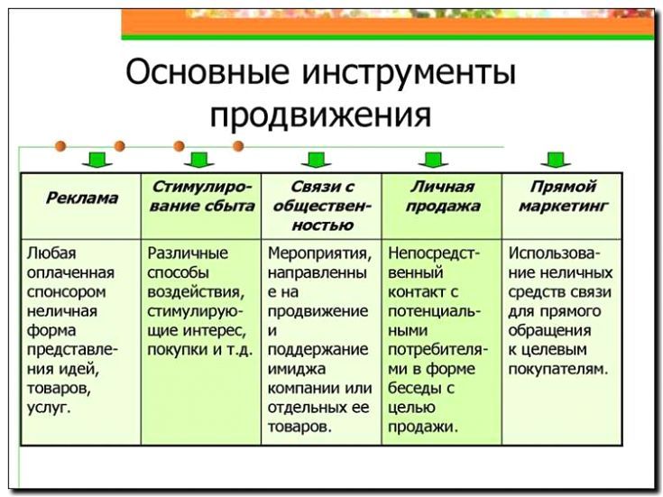 Реклама и продвижение продажи измерительного инструмента