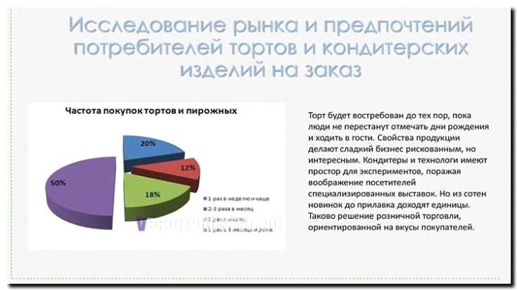 Реклама и продвижение продажи кондитерских изделий для диабетиков