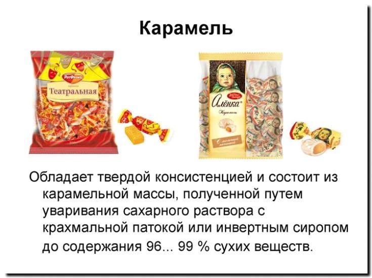 Реклама и продвижение продажи конфет и карамели