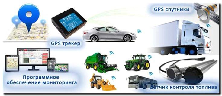 Реклама и продвижение продажи оборудования для мониторинга транспорта