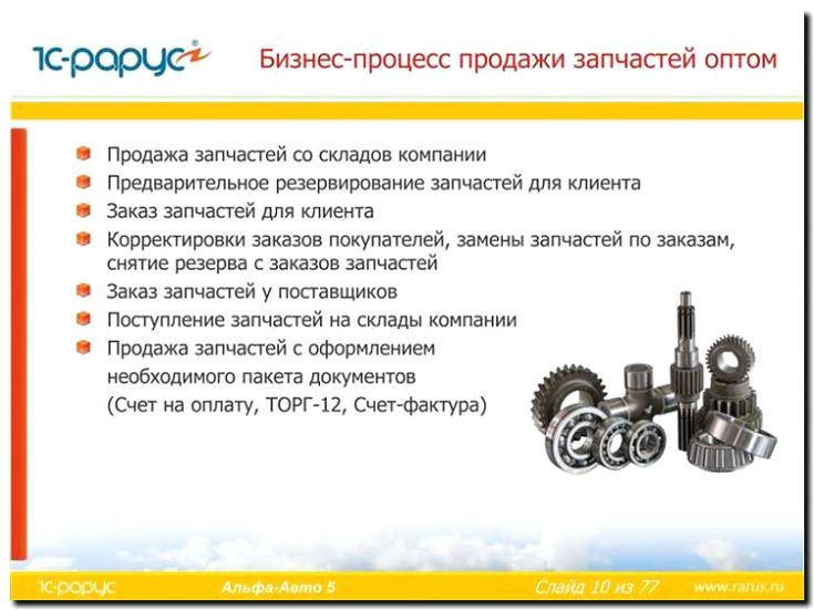 Реклама и продвижение продажи оригинальных автозапчастей