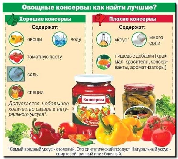 Реклама и продвижение продажи овощных консервов