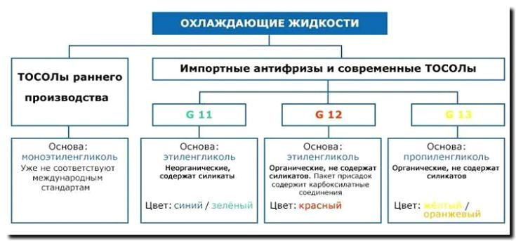 Реклама и продвижение продажи охлаждающих жидкостей