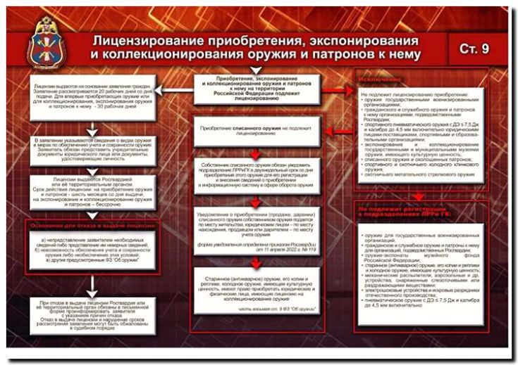 Реклама и продвижение продажи охотничьего оружия и боеприпасов
