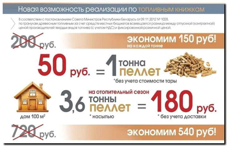 Реклама и продвижение продажи пеллет