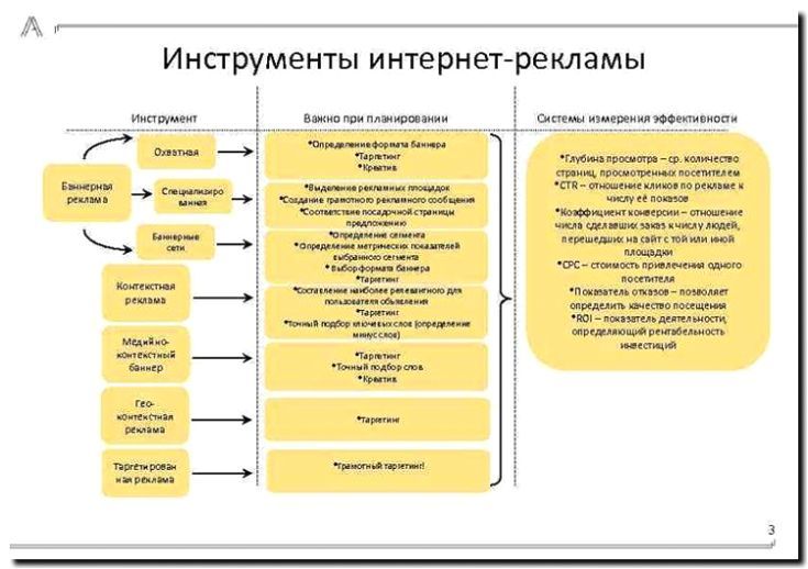 Реклама и продвижение продажи средств для обслуживания инструмента